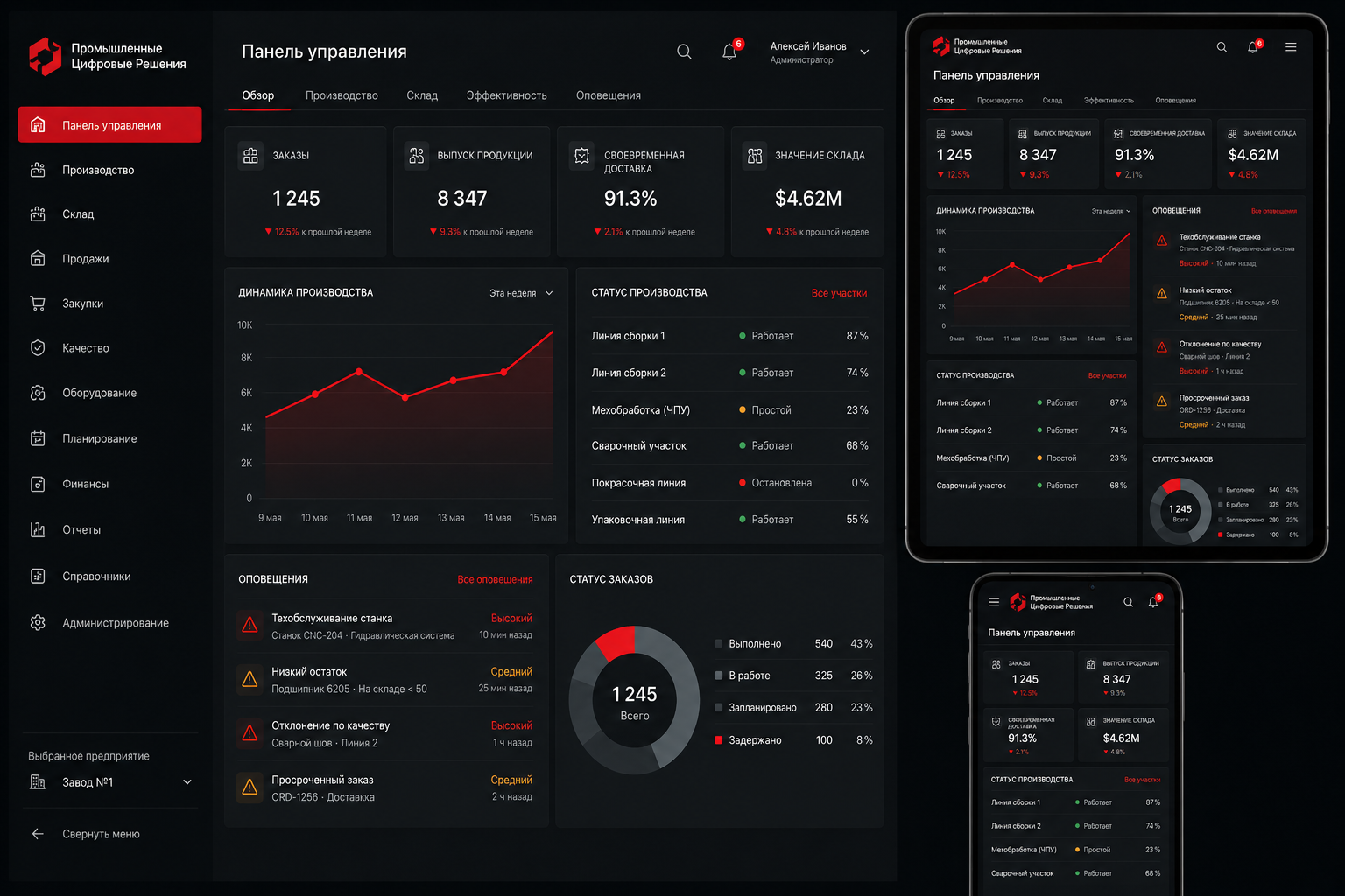 UX/UI интерфейсы для 1С: панель управления на разных устройствах
